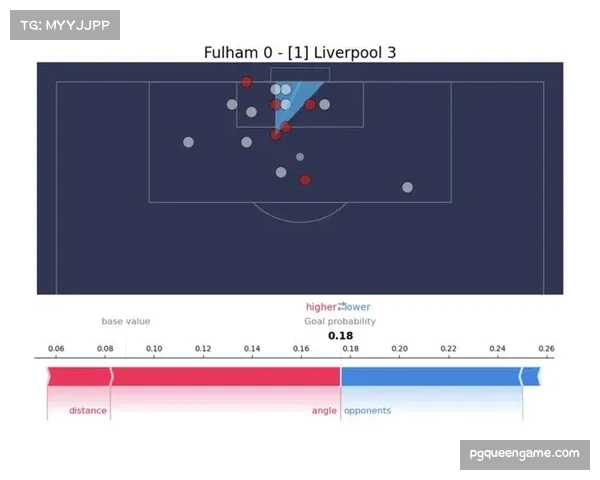 通过xG值与实际进球对比 分析本轮关键判罚对比赛走势影响
